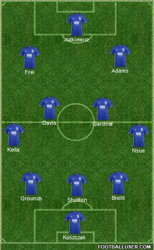 Birmingham City 3-4-3 football formation