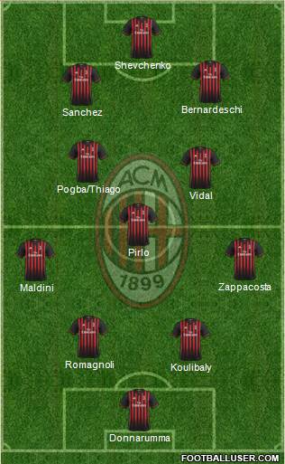 A.C. Milan Formation 2017
