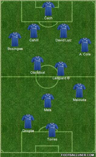Chelsea Formation 2017