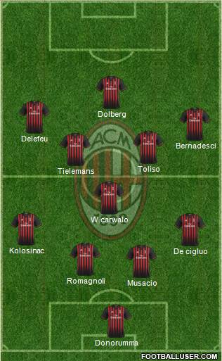A.C. Milan Formation 2017