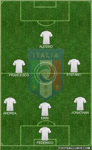 Italy Formation 2017