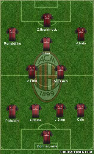 A.C. Milan Formation 2017