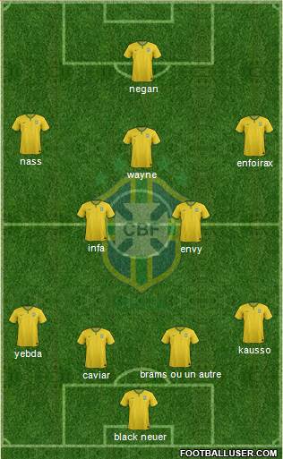 Brazil Formation 2017