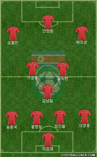 Korea DPR Formation 2017