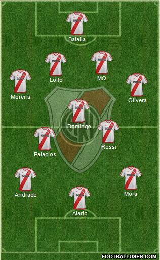 River Plate Formation 2017