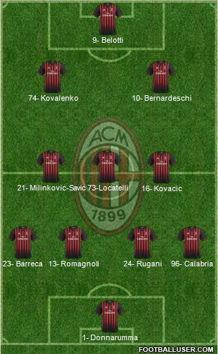 A.C. Milan Formation 2017