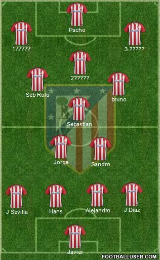 C. Atlético Madrid S.A.D. Formation 2017