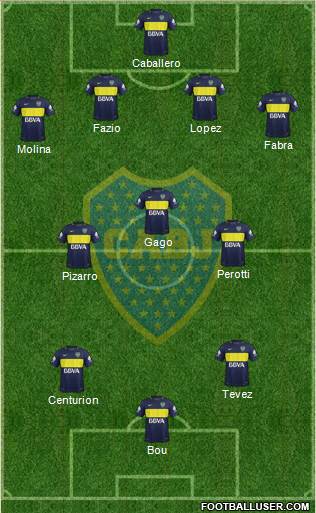 Boca Juniors Formation 2017