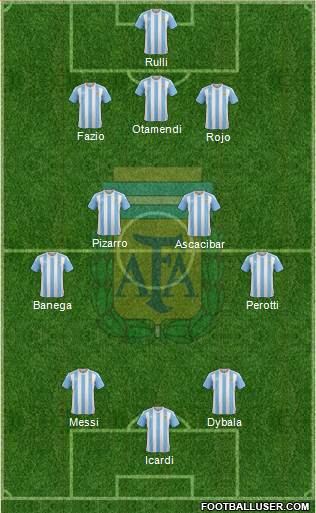 Argentina Formation 2017