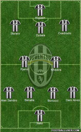 Juventus Formation 2017