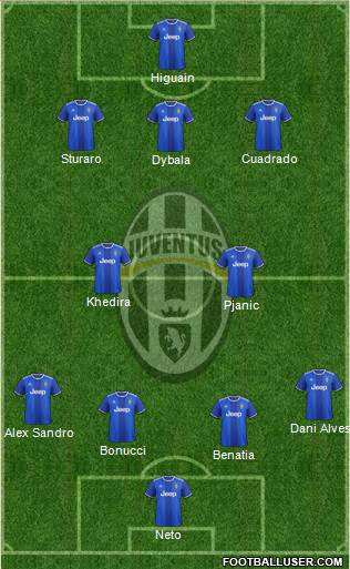 Juventus Formation 2017