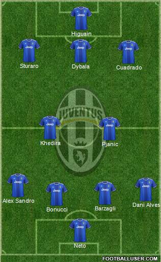 Juventus Formation 2017