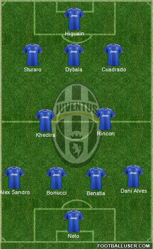 Juventus Formation 2017
