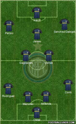 F.C. Internazionale Formation 2017