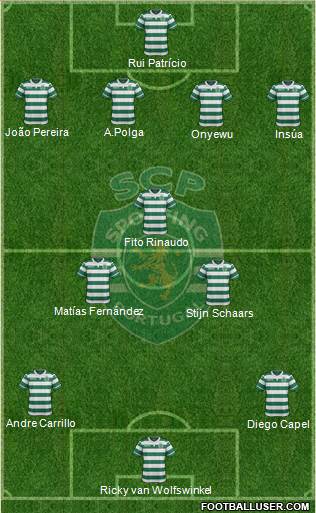 Sporting Clube de Portugal - SAD Formation 2017