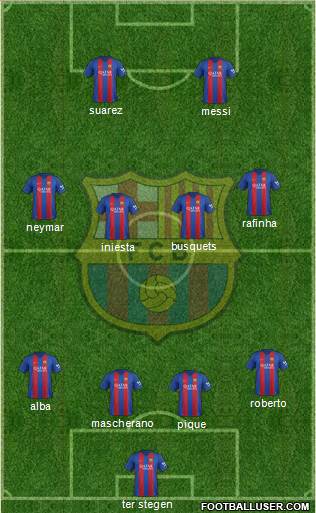 F.C. Barcelona Formation 2017