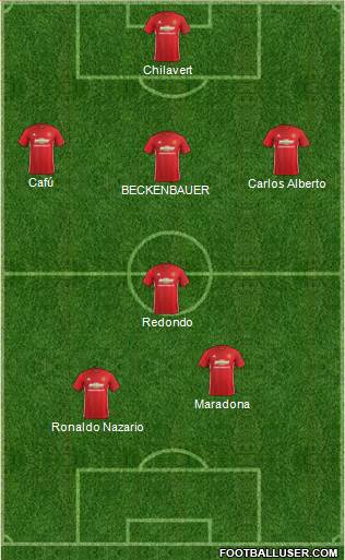 Manchester United Formation 2017