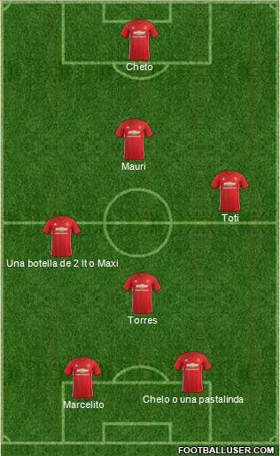 Manchester United Formation 2017