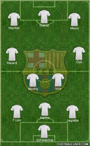 F.C. Barcelona Formation 2017