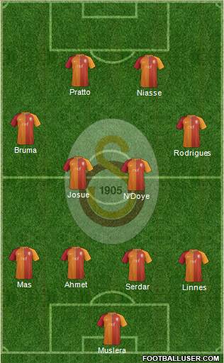 Galatasaray SK Formation 2017