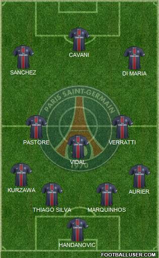 Paris Saint-Germain Formation 2017