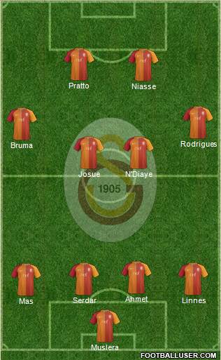 Galatasaray SK Formation 2017