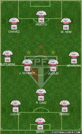 São Paulo FC Formation 2017