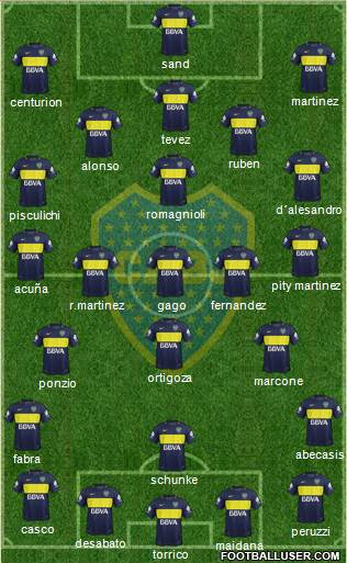 Boca Juniors Formation 2017