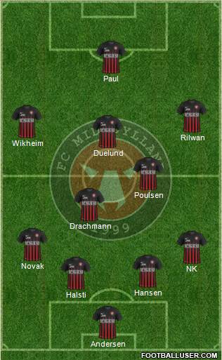 Football Club Midtjylland 1999 Formation 2017
