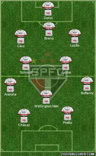 São Paulo FC Formation 2017