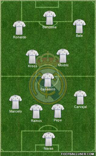 Real Madrid C.F. Formation 2017