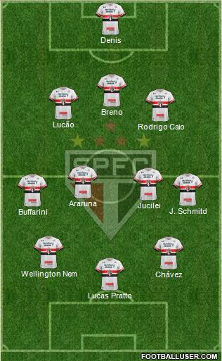 São Paulo FC Formation 2017