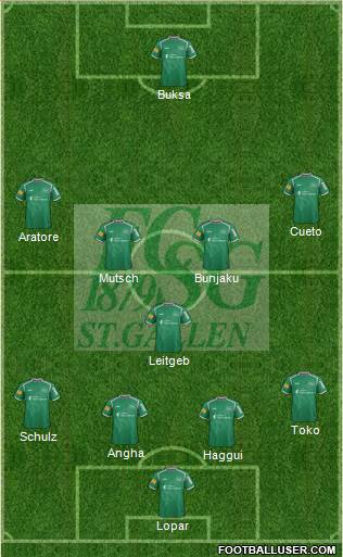 FC St. Gallen Formation 2017