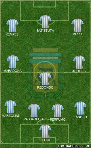 Argentina Formation 2017