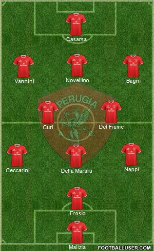 Perugia Formation 2017