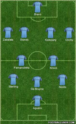 Manchester City Formation 2017