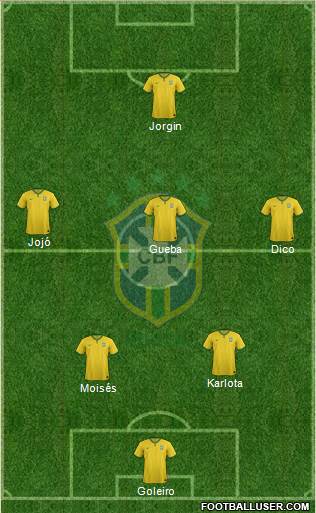 Brazil Formation 2017