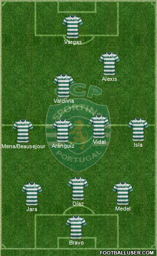 Sporting Clube de Portugal - SAD Formation 2017