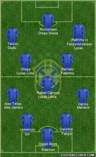 Brazil Formation 2017