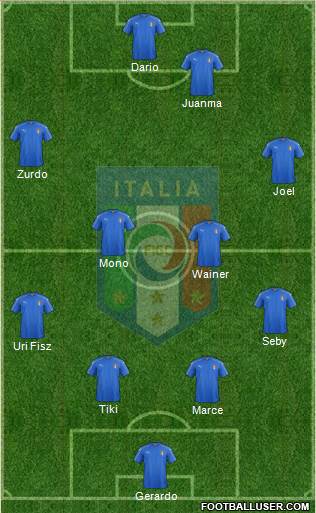 Italy Formation 2017