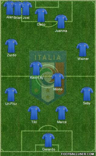 Italy Formation 2017