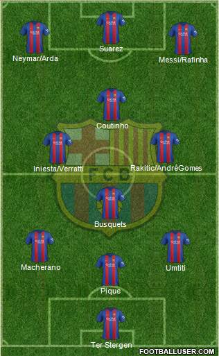 F.C. Barcelona Formation 2017
