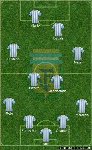 Argentina Formation 2017