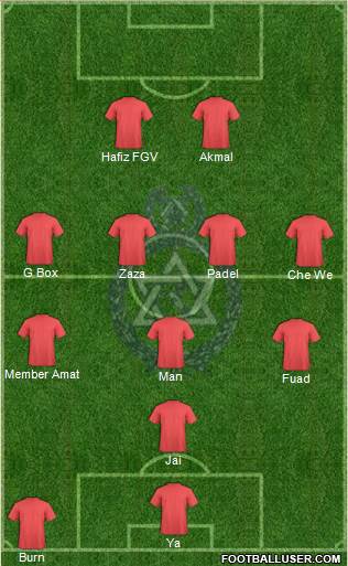 Police FC (TRI) Formation 2017