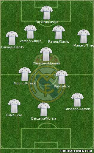 Real Madrid C.F. Formation 2017