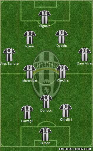 Juventus Formation 2017
