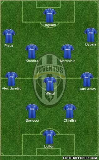 Juventus Formation 2017