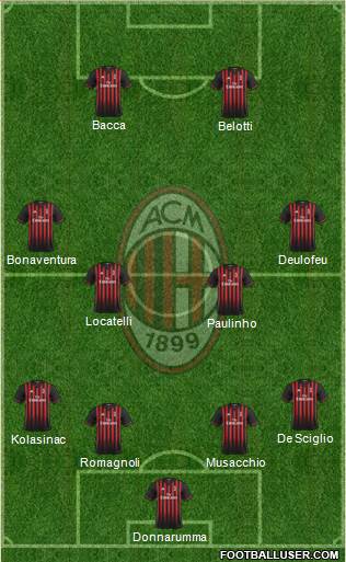 A.C. Milan Formation 2017
