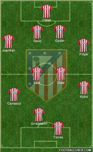 C. Atlético Madrid S.A.D. Formation 2017