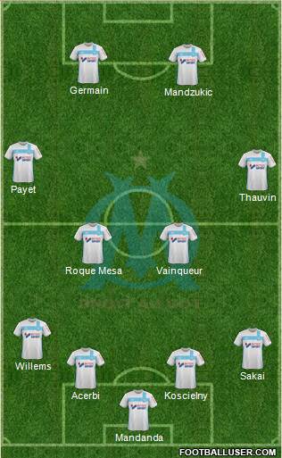 Olympique de Marseille Formation 2017